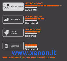 D4S XENON OSRAM Night Breaker LASER 200% 66440XNL-2